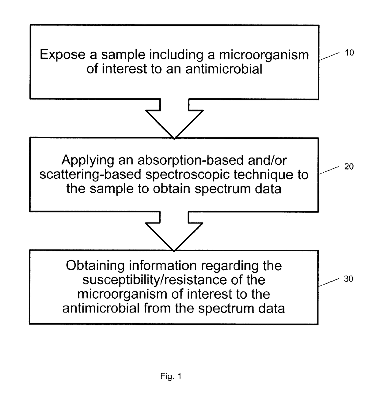 A method of analysing a sample including a microorganism of interest