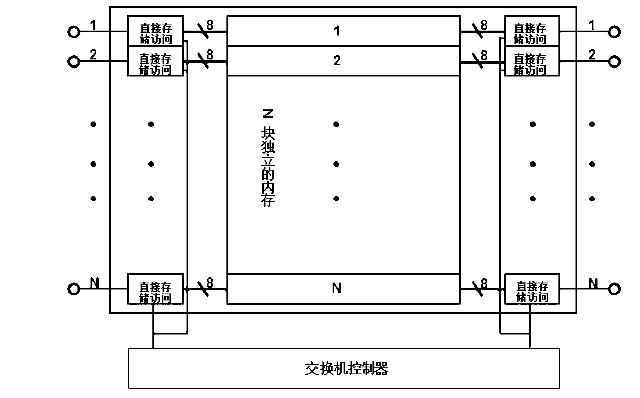 AFDX (avionics full-duplex switch Ethernet) network switch with time-space separation characteristic