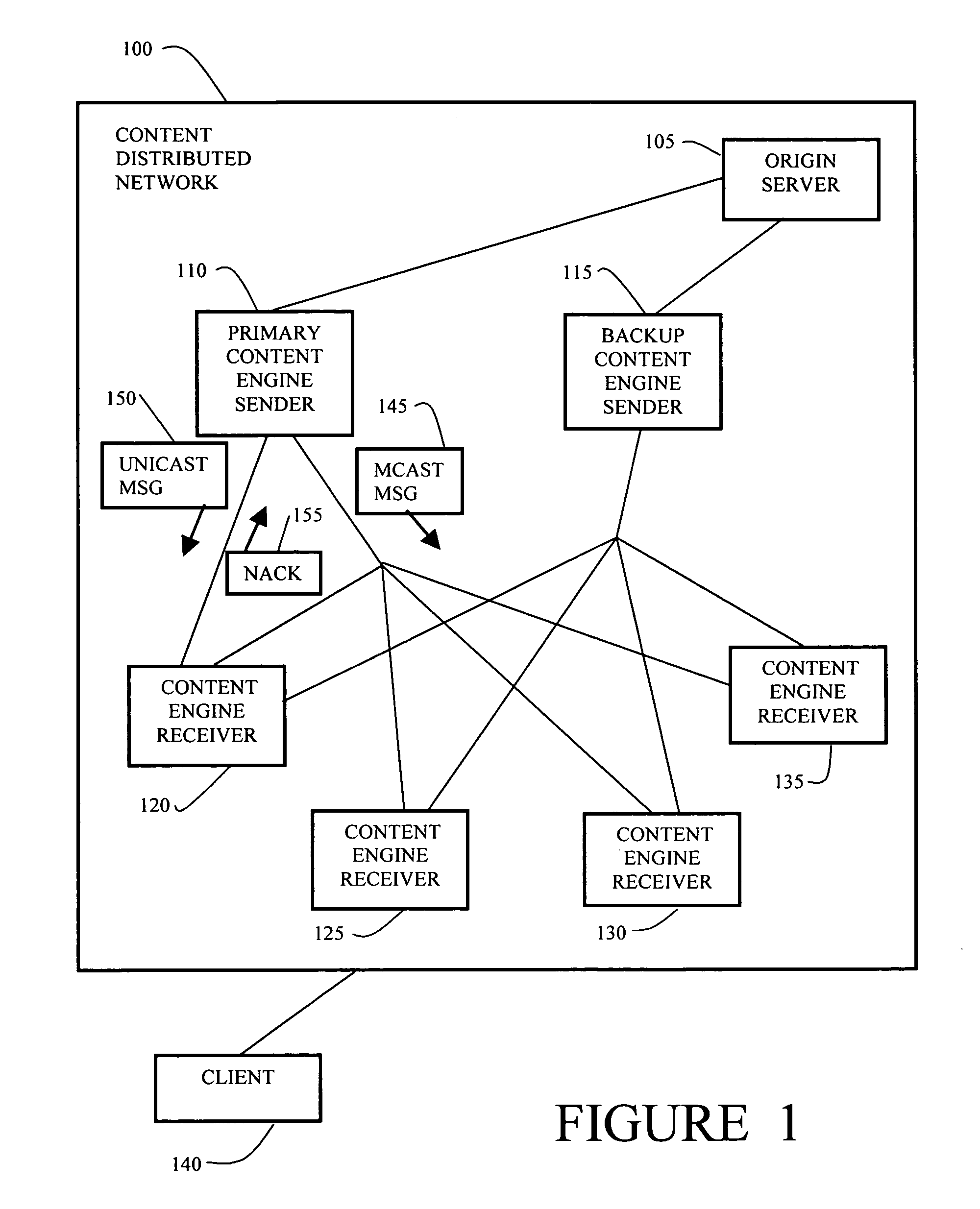 Method and apparatus for reliable multicast distribution