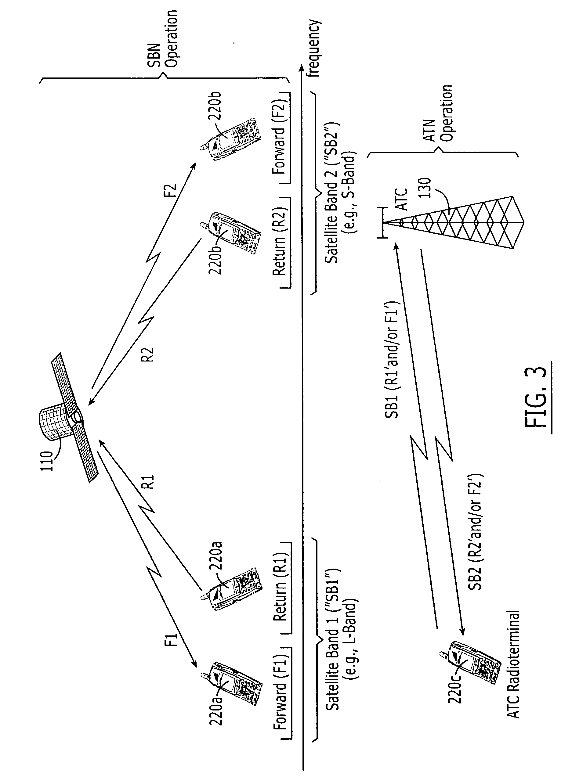 Systems and methods with different utilization of satellite frequency bands by a space-based network and an ancillary terrestrial network