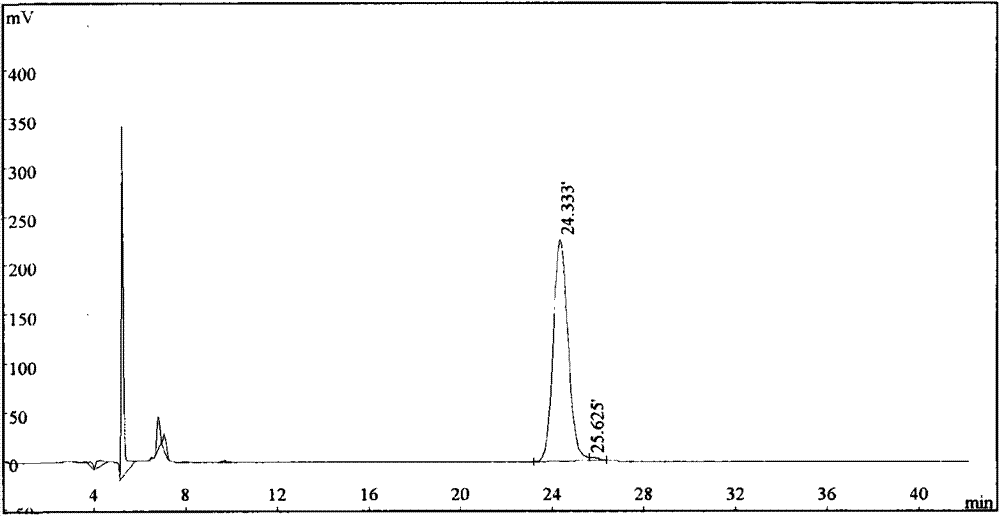 Extraction and purification method of ergothioneine