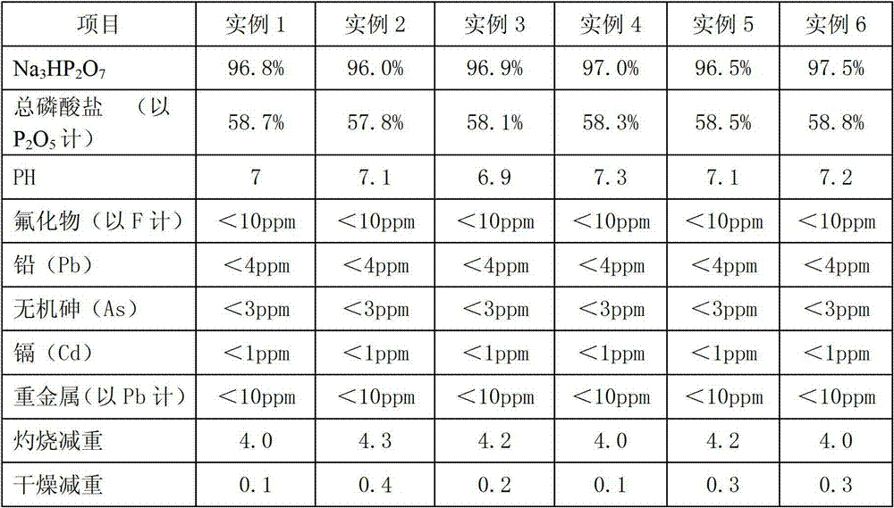 Production method of trisodium pyrophosphate