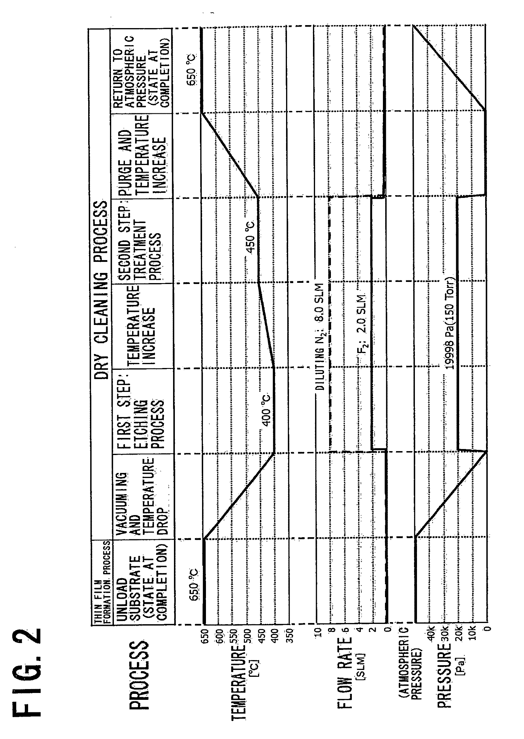Method for manufacturing semiconductor device and substrate processing apparatus