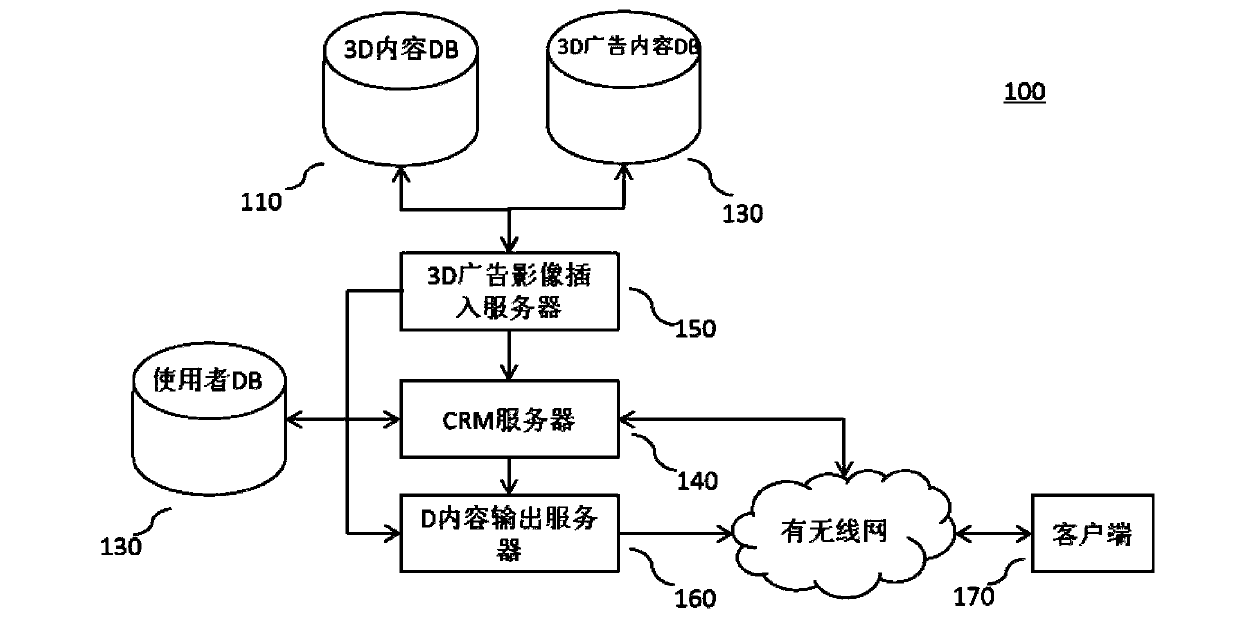 Three-dimensional (3D) content supplying system and method for inserting and outputting 3D advertising images