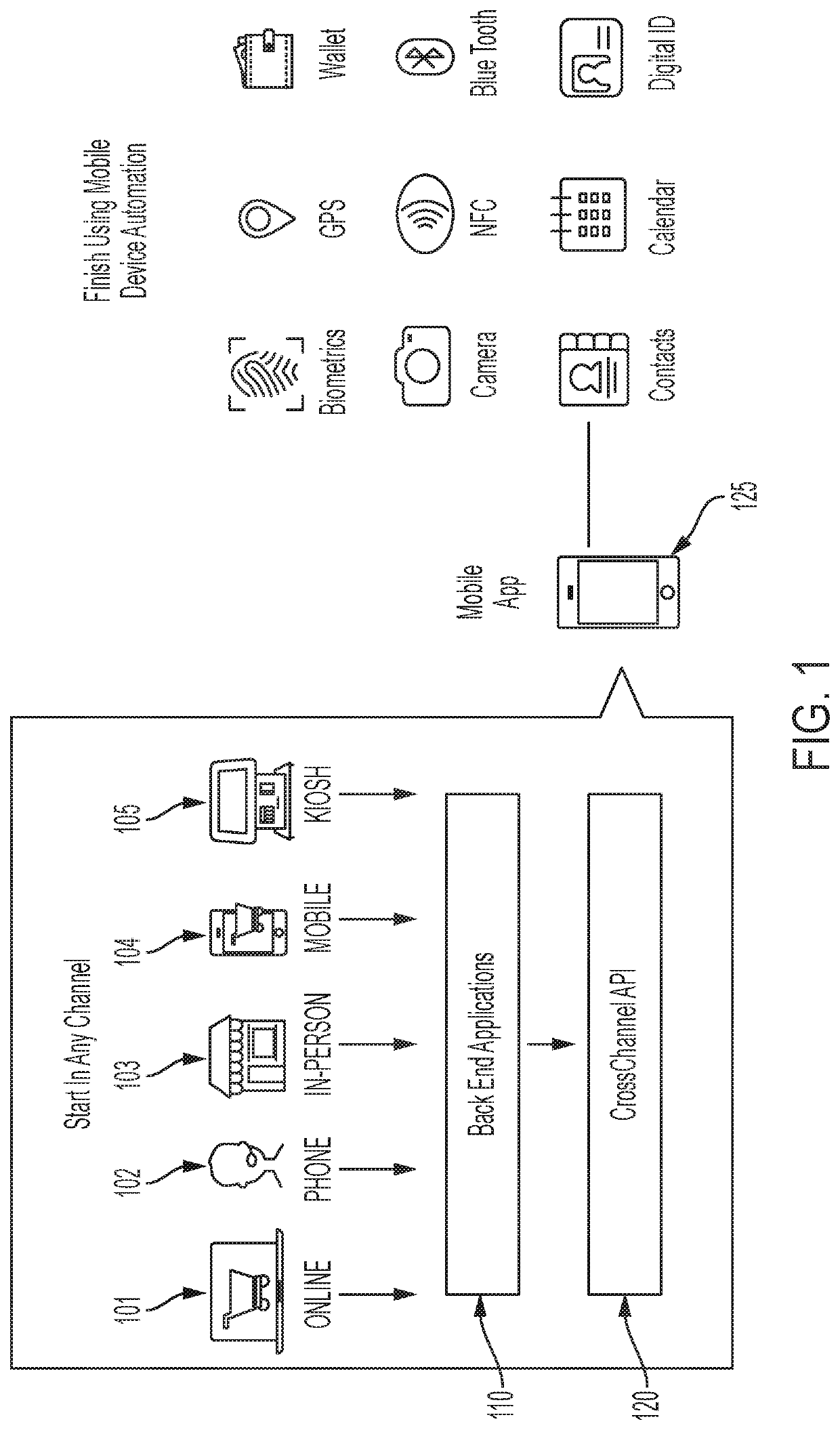 Method and system for completing cross-channel transactions