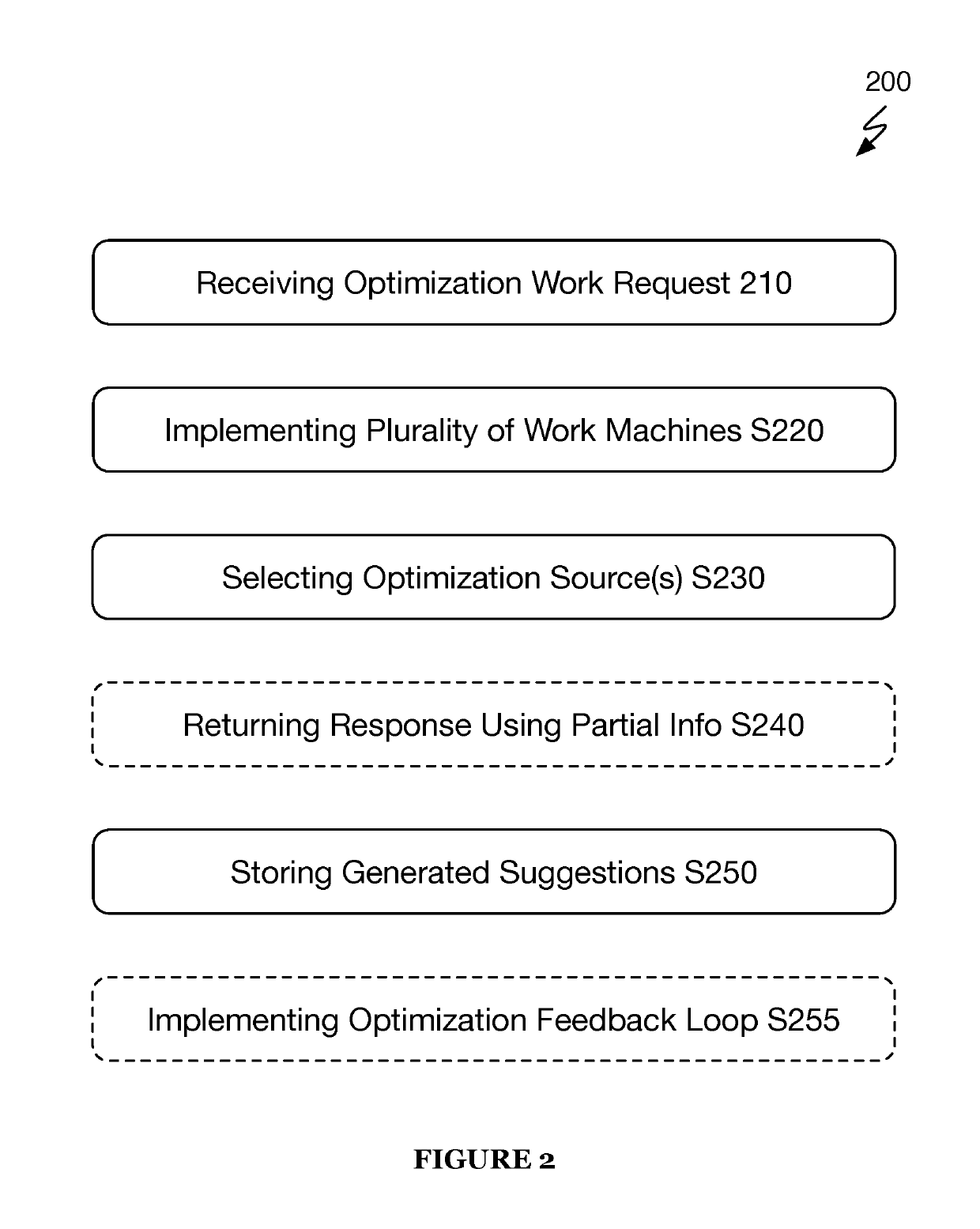 Systems and methods for implementing an intelligent application program interface for an intelligent optimization platform