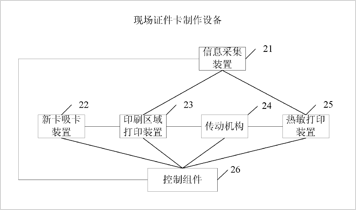 On-site certificate card manufacturing equipment and method