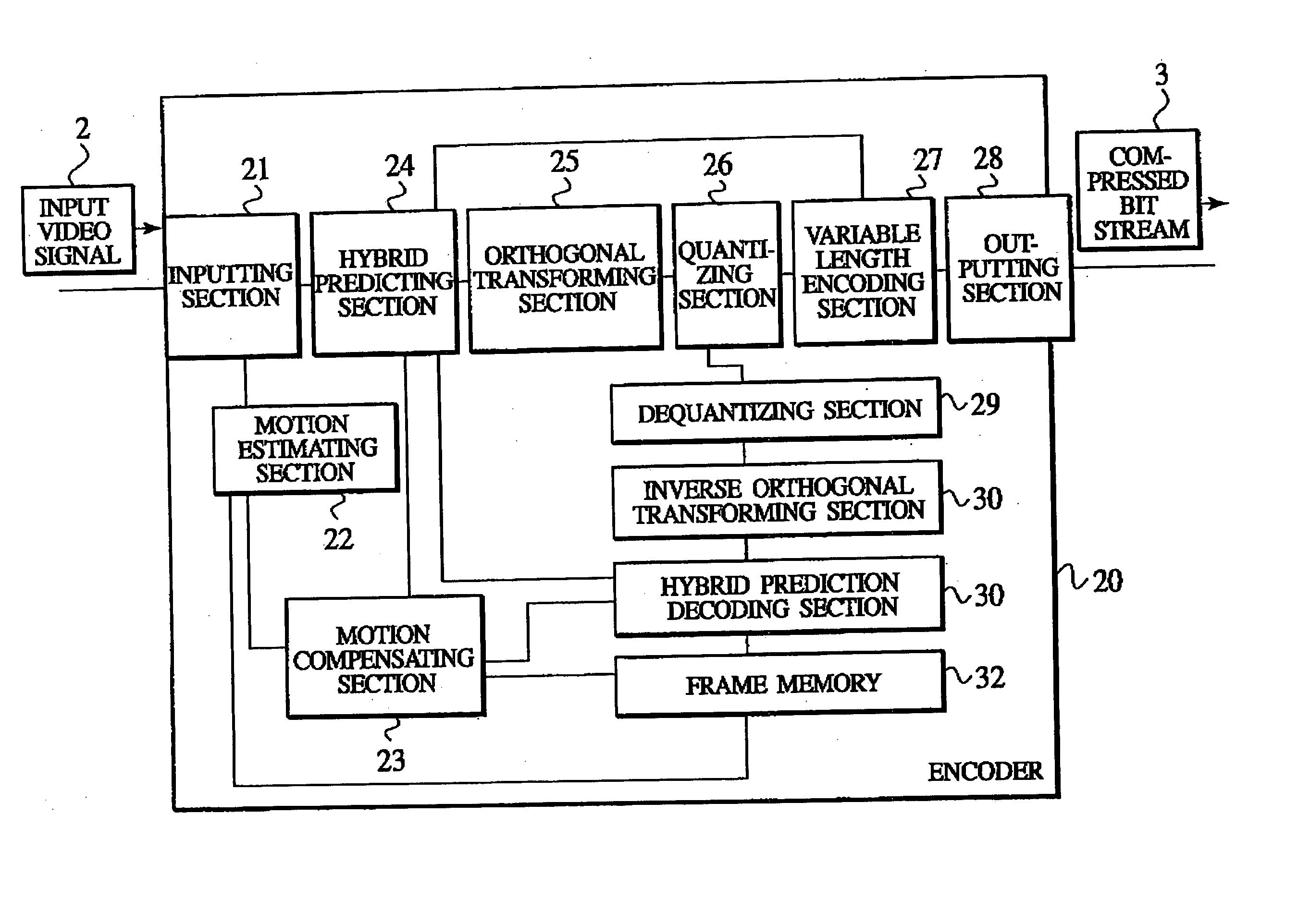 Moving picture encoding/transmission system, moving picture encoding/transmission method, and encoding apparatus, decoding apparatus, encoding method decoding method and program usable for the same