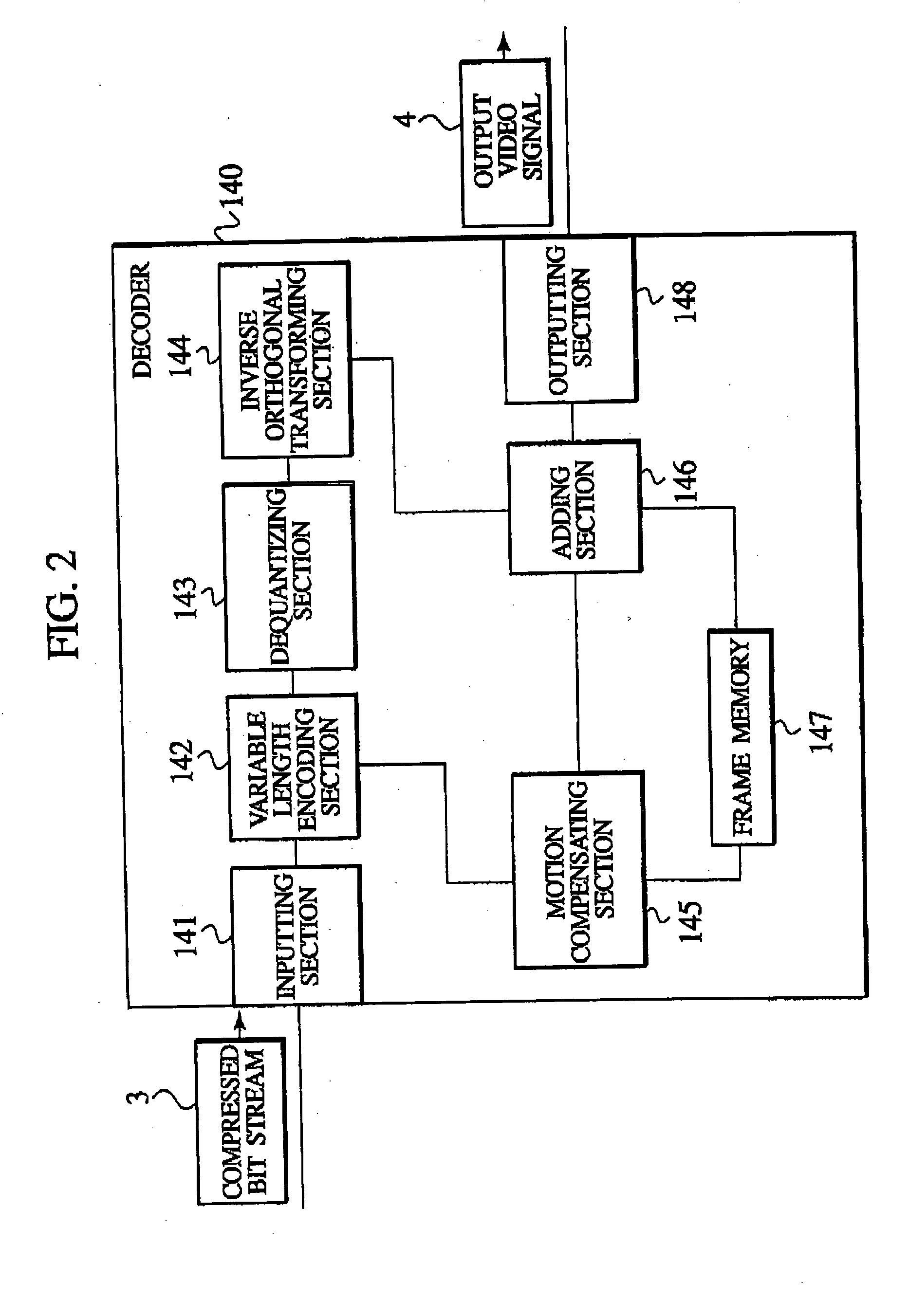 Moving picture encoding/transmission system, moving picture encoding/transmission method, and encoding apparatus, decoding apparatus, encoding method decoding method and program usable for the same