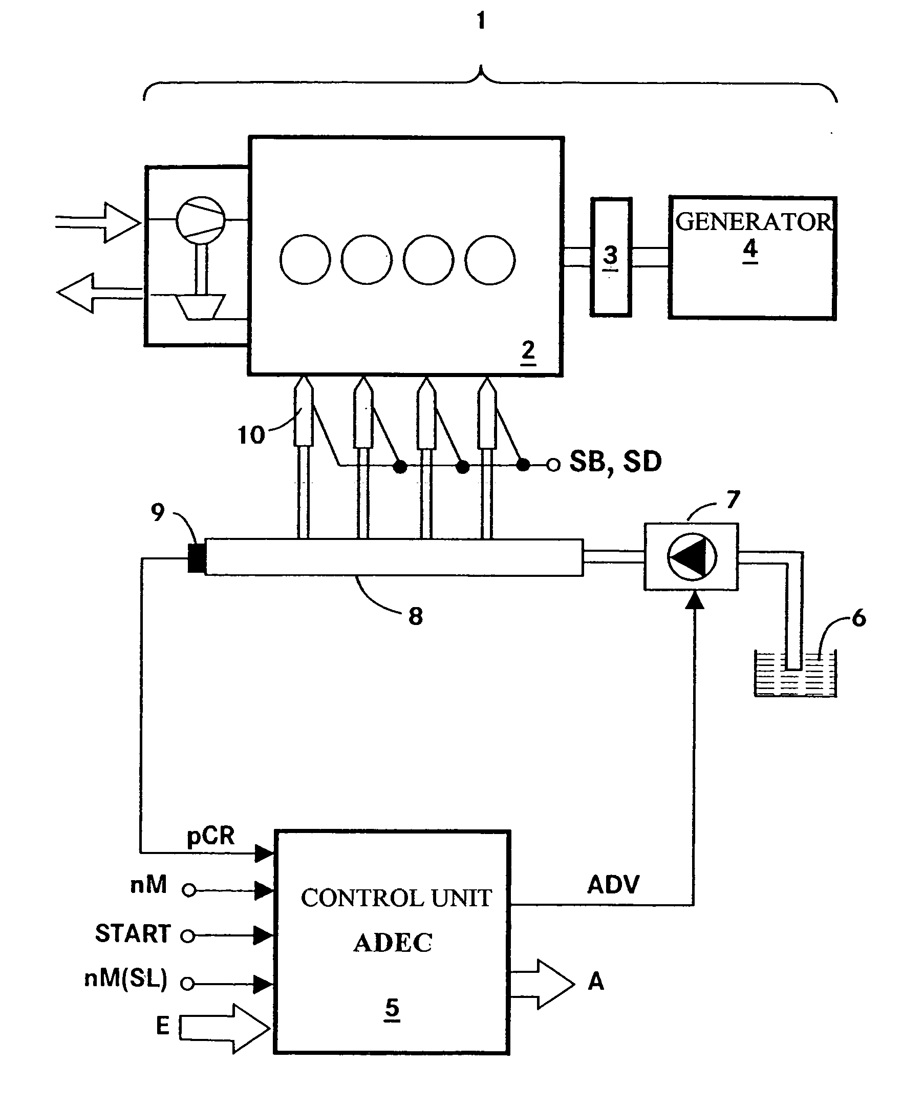 Method for the automatic control of an internal combustion engine-generator unit