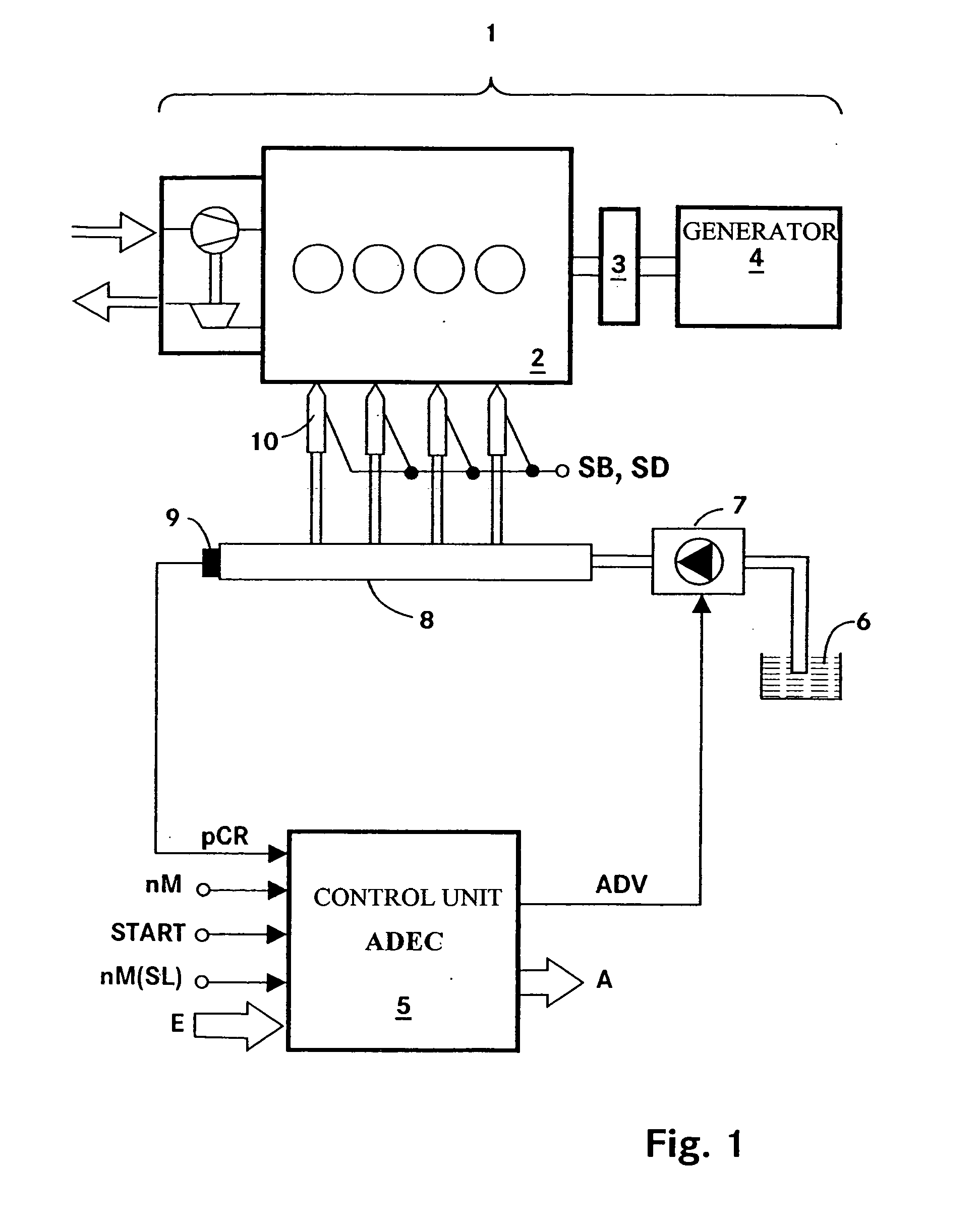 Method for the automatic control of an internal combustion engine-generator unit