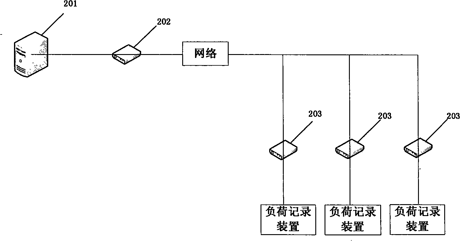System and method for model building of impact load based on actual measurement