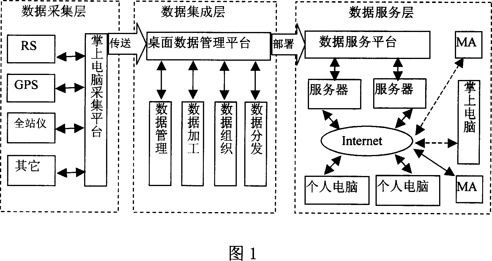 Mobile space data collection and processing and publishing method