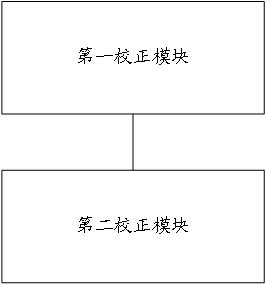 Detector non-uniformity correction method and system