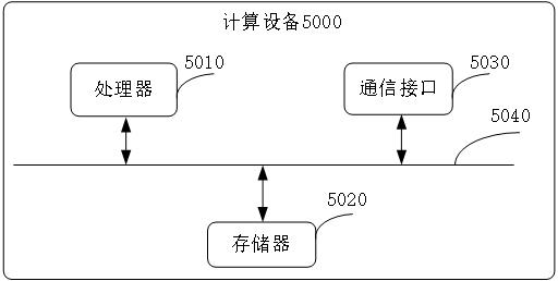 Detector non-uniformity correction method and system