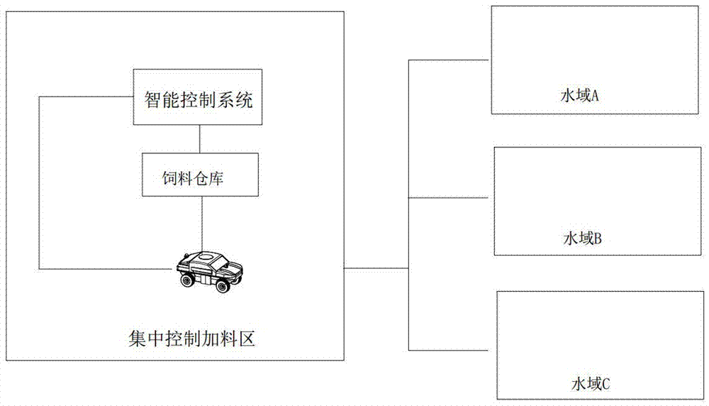 Aquaculture management robot and using method thereof