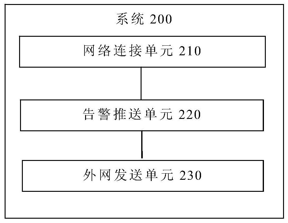 Alarm pushing method and system of service platform, terminal and storage medium