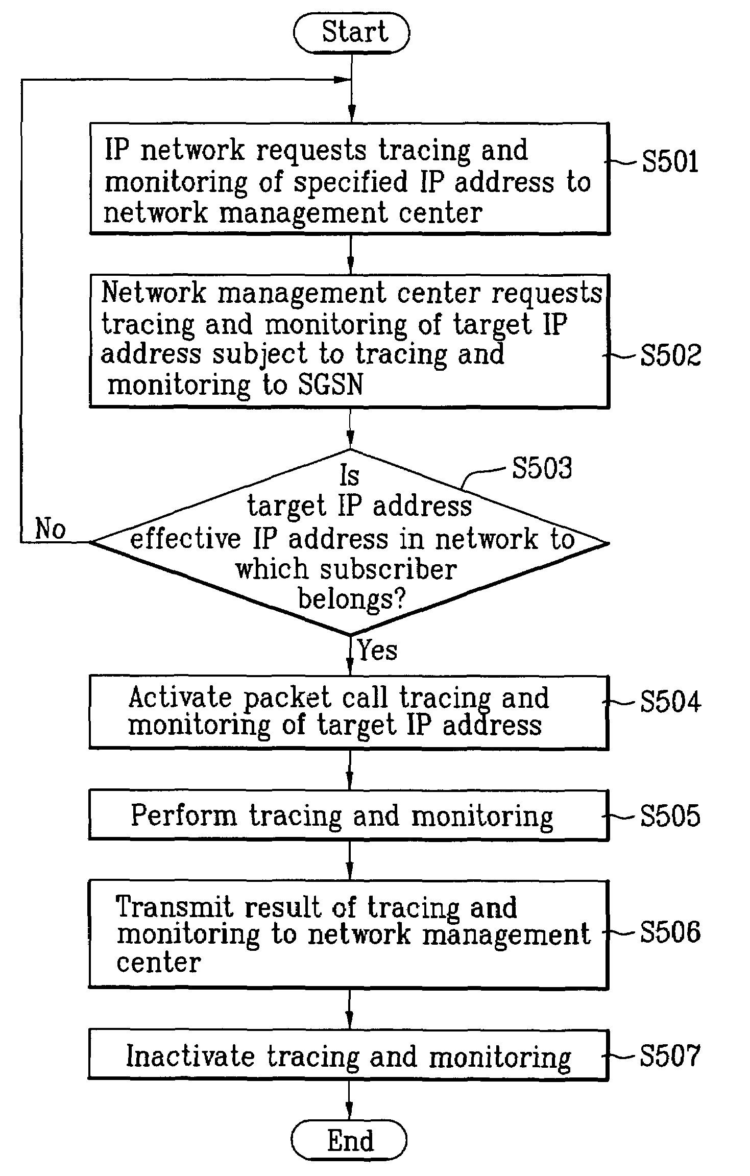 Method of tracing and monitoring a call in a mobile communication system