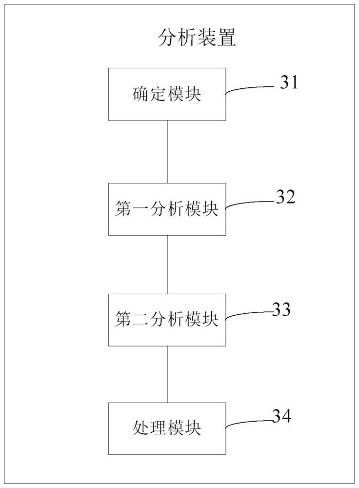 Text data analysis method and device, electronic equipment and storage medium