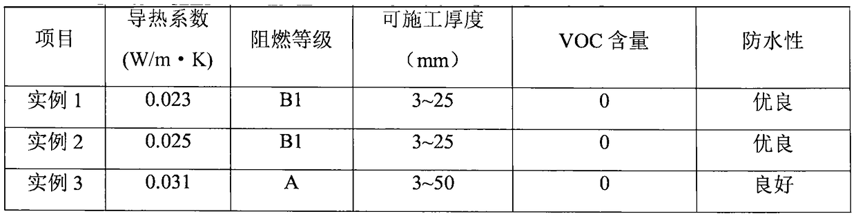 Hydrophobic nano silicon dioxide aerogel aqueous slurry