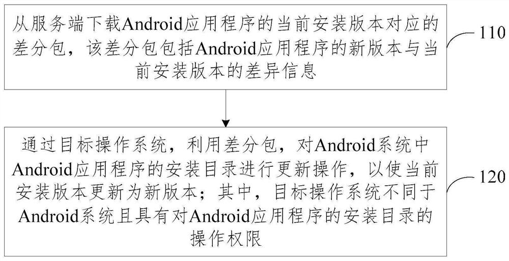 Application program updating method and device, terminal and storage medium