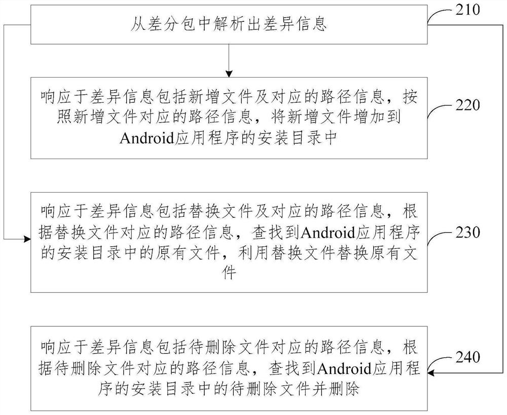 Application program updating method and device, terminal and storage medium