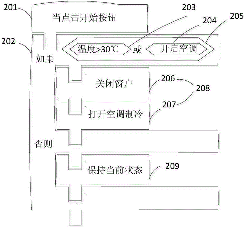 Equipment control method based on Wechat public platform and system