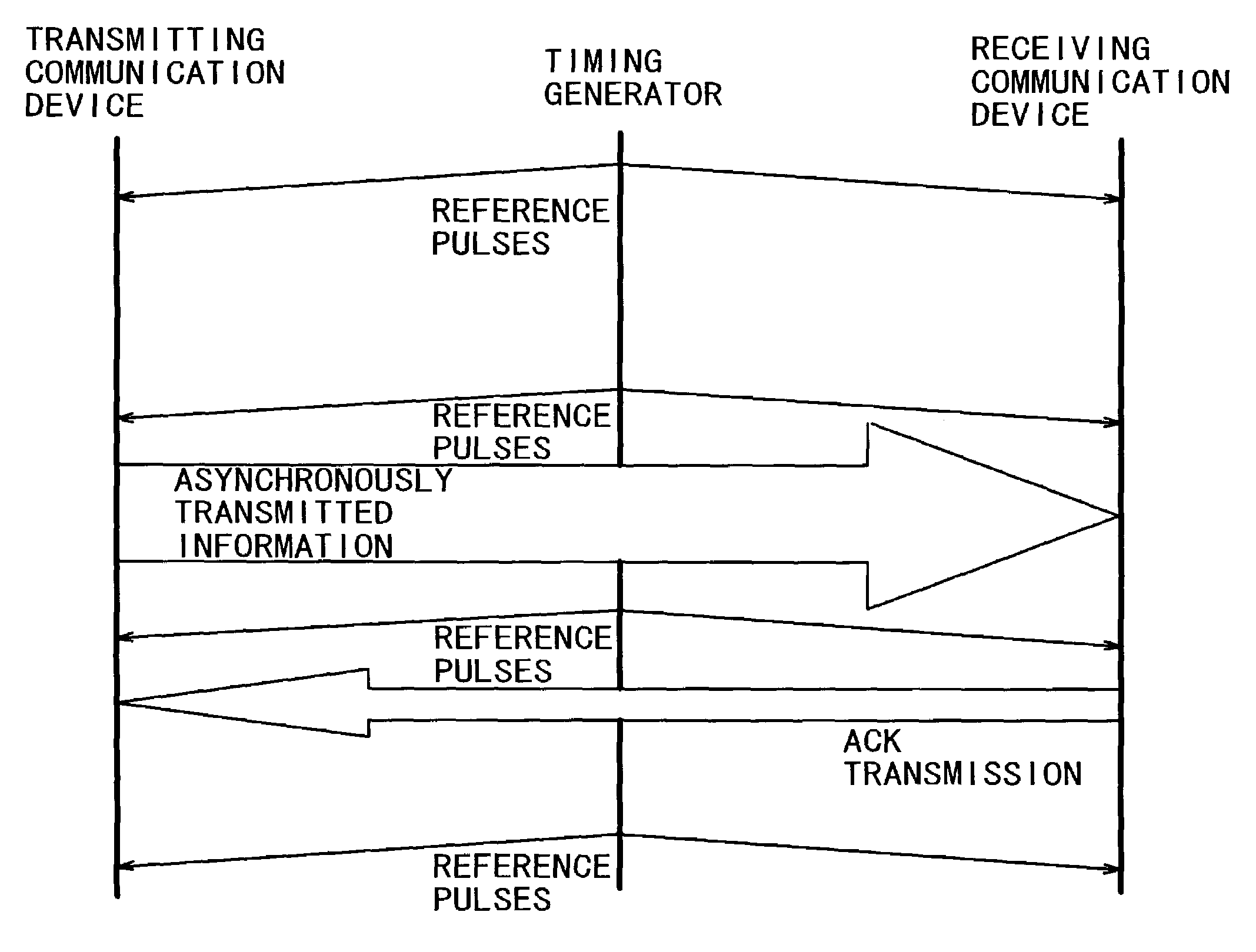 Radio communication system and method, wireless network forming device, radio transmission unit and method, and radio reception unit and method