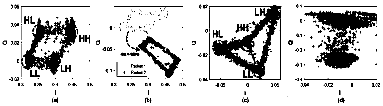 A method and system for parallel decoding of multi-label signals in backscatter protocol