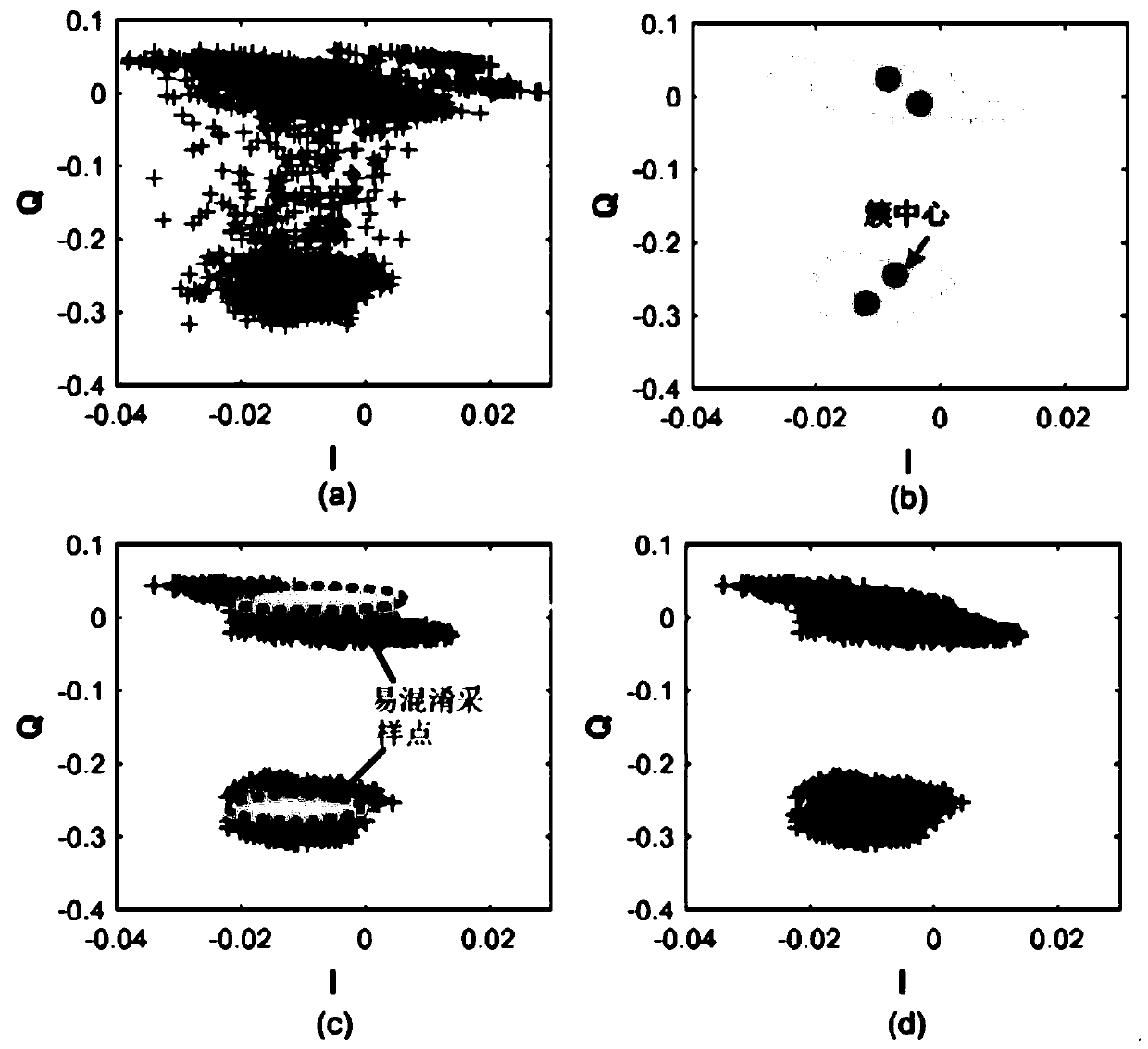 A method and system for parallel decoding of multi-label signals in backscatter protocol