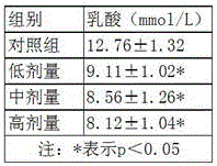 Health-care drink containing black fungus polysaccharides