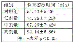 Health-care drink containing black fungus polysaccharides