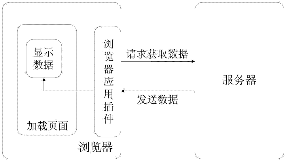 Support device and method of application plug-in of browser