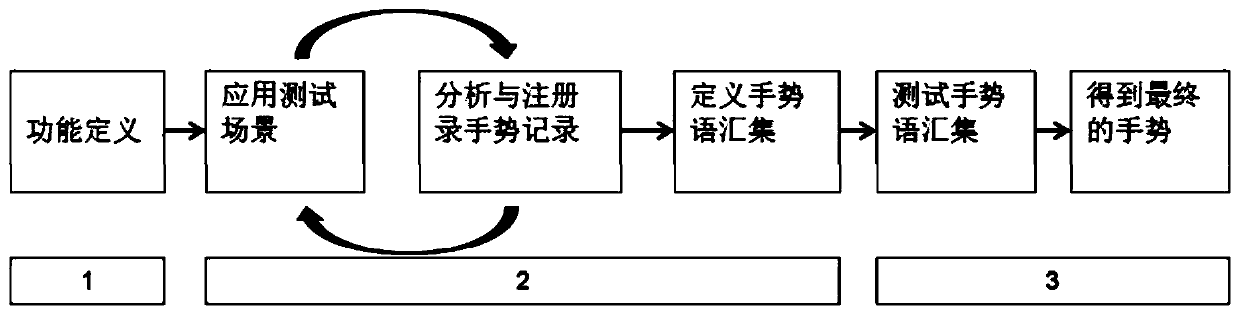 A color image-based gesture interaction system and method for mine resource management