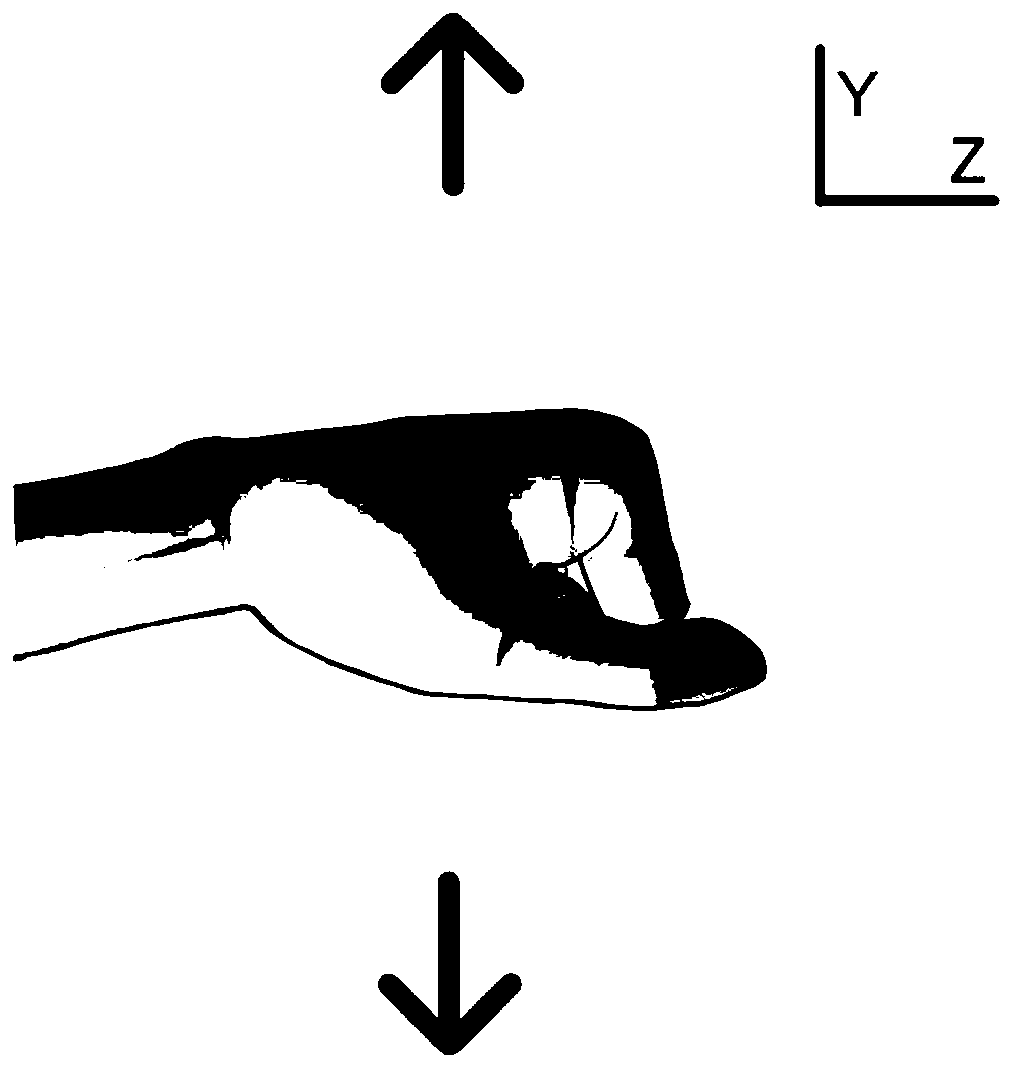 A color image-based gesture interaction system and method for mine resource management