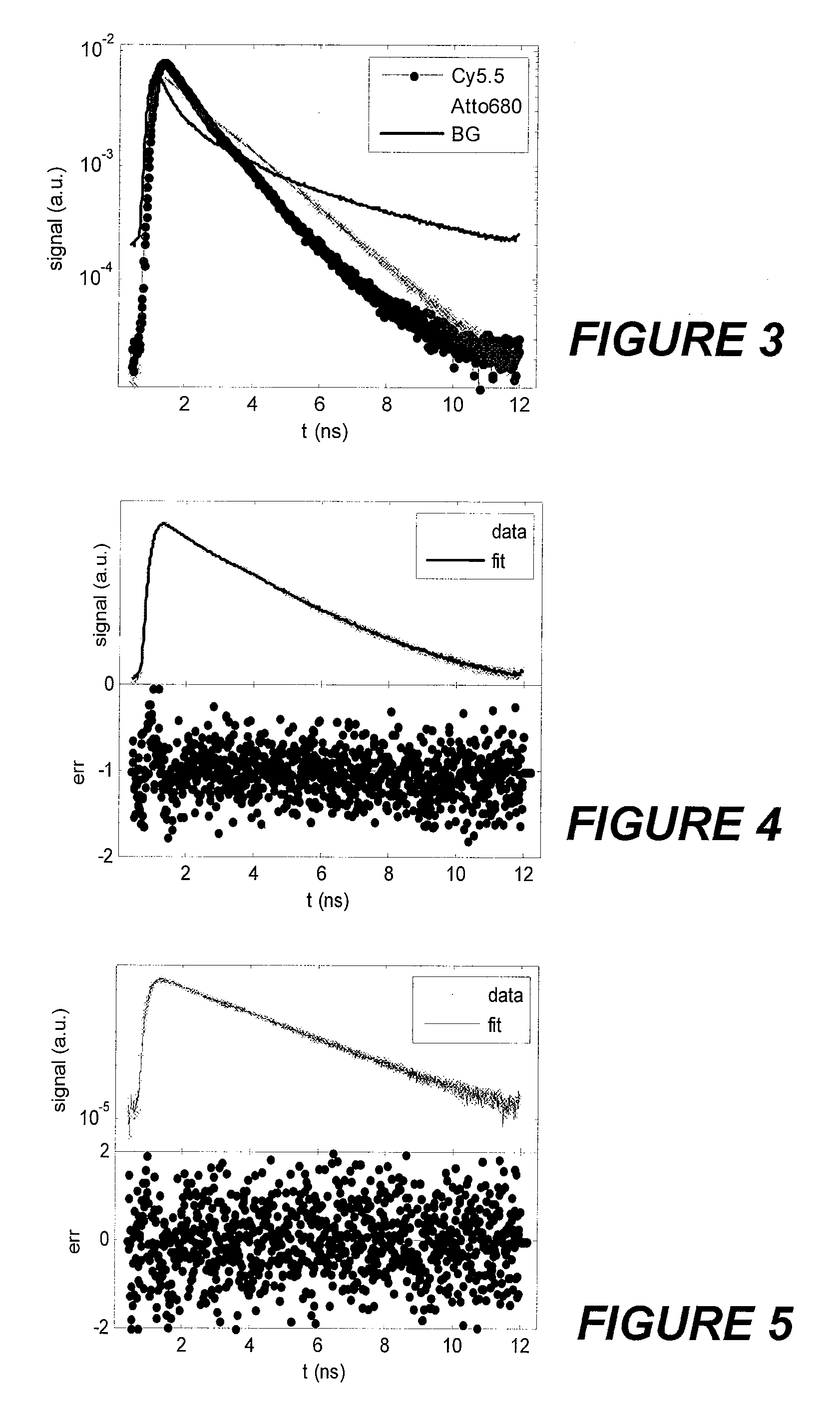 Method of decomposing constituents of a test sample and estimating fluorescence lifetime