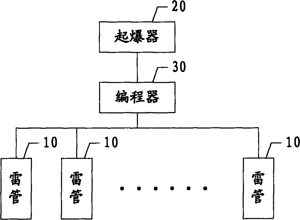 Digital electronic detonator blasting system and control method thereof