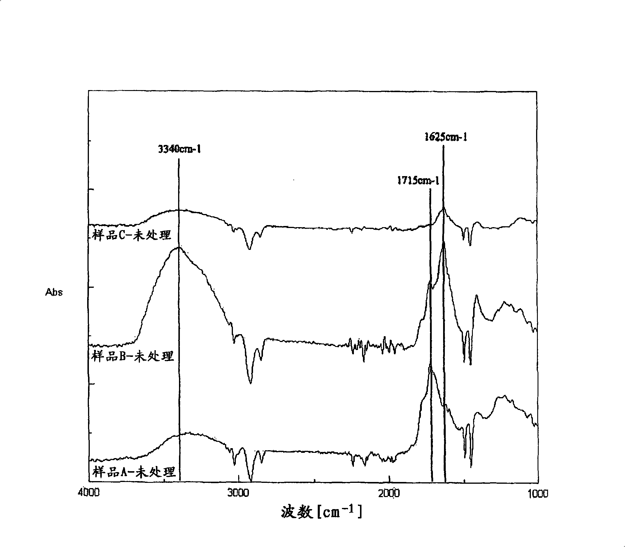 Palladium complex and catalyst-imparting treatment solution using the same