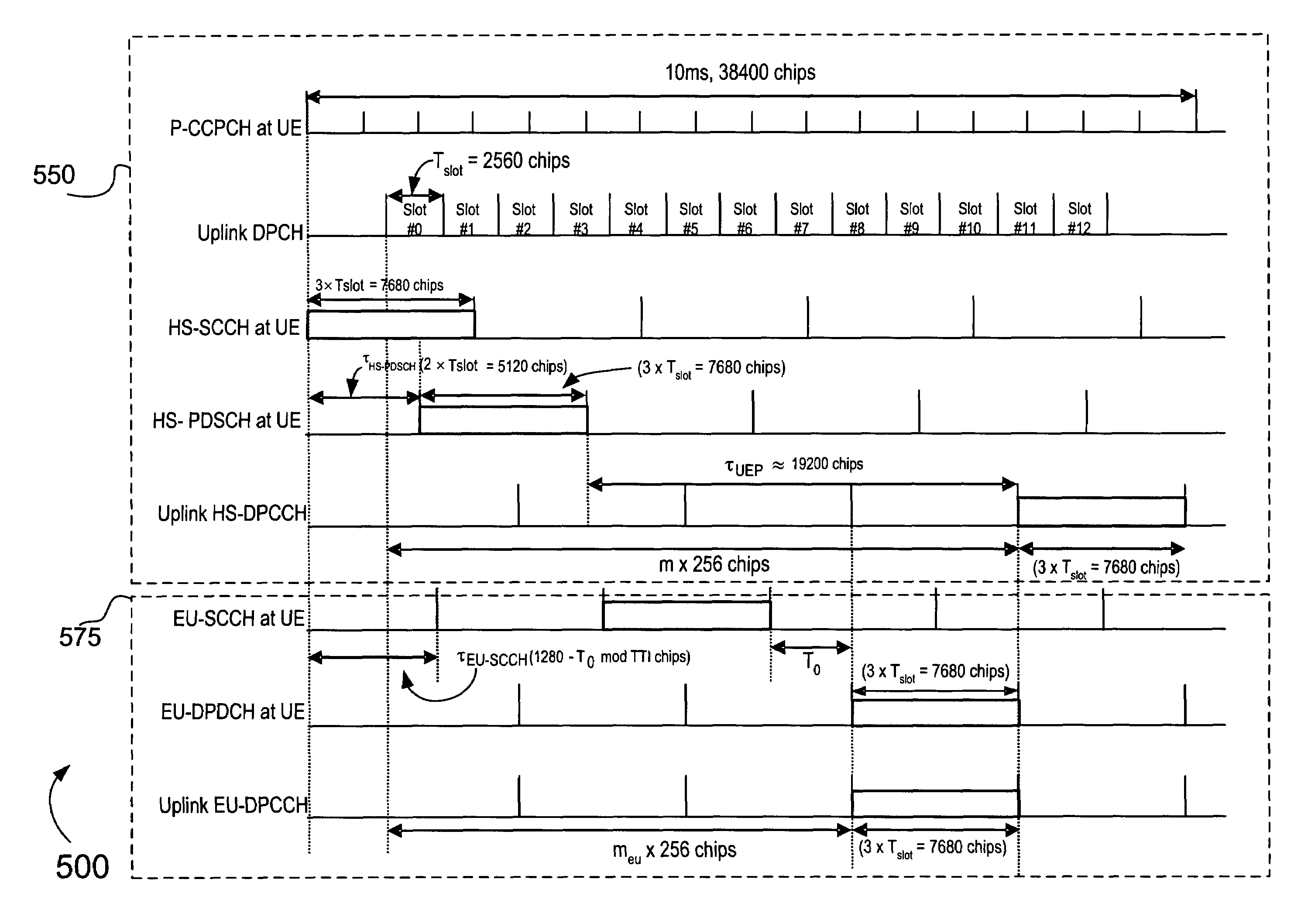 Method of aligning physical channels for uplink transmission