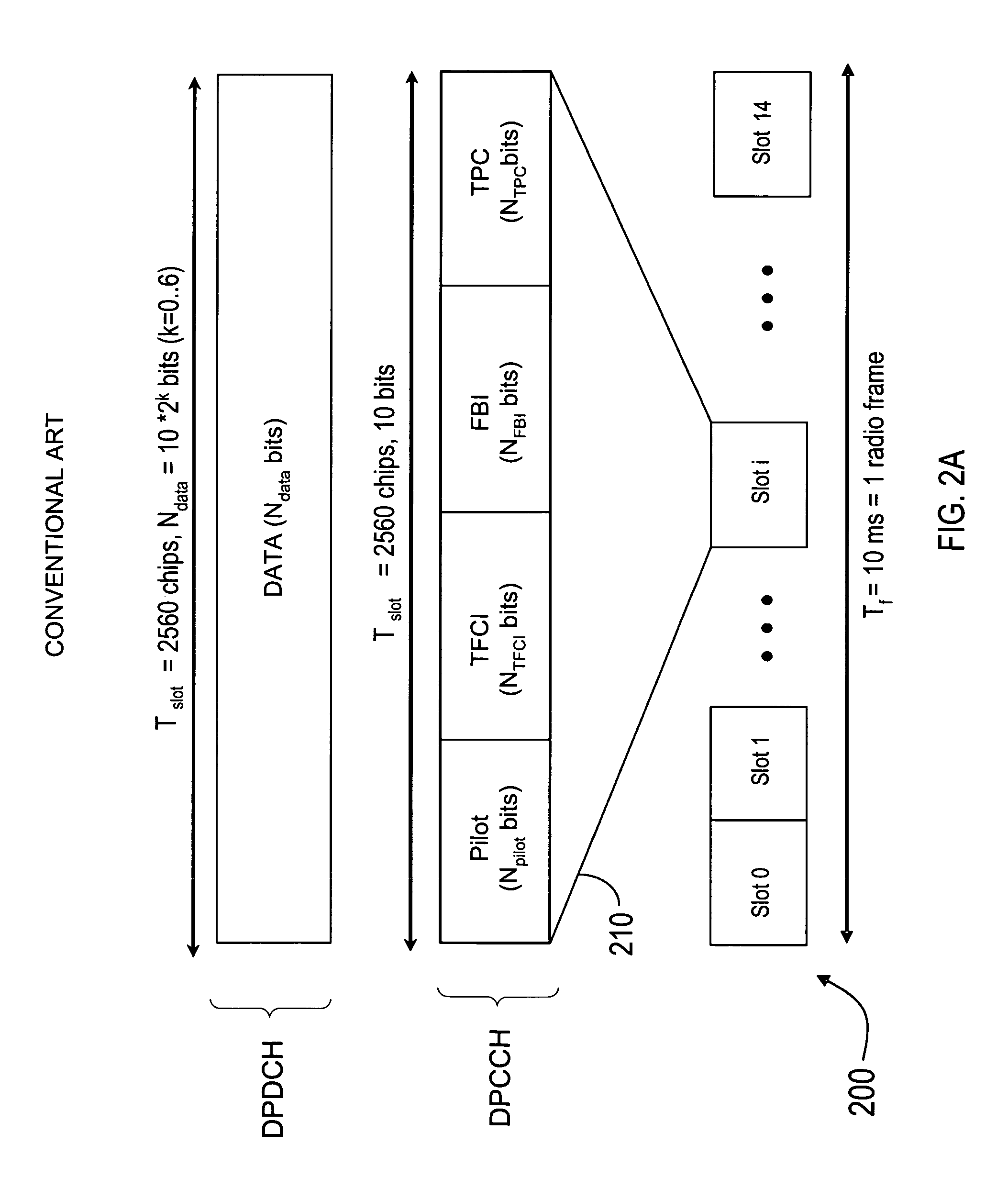 Method of aligning physical channels for uplink transmission