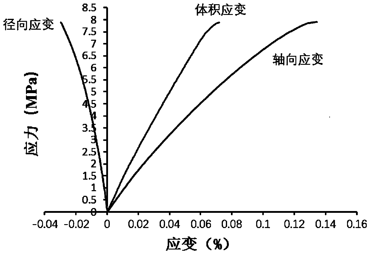 High-strength, high-brittleness, high-density similar material for deep hard rock and its preparation method