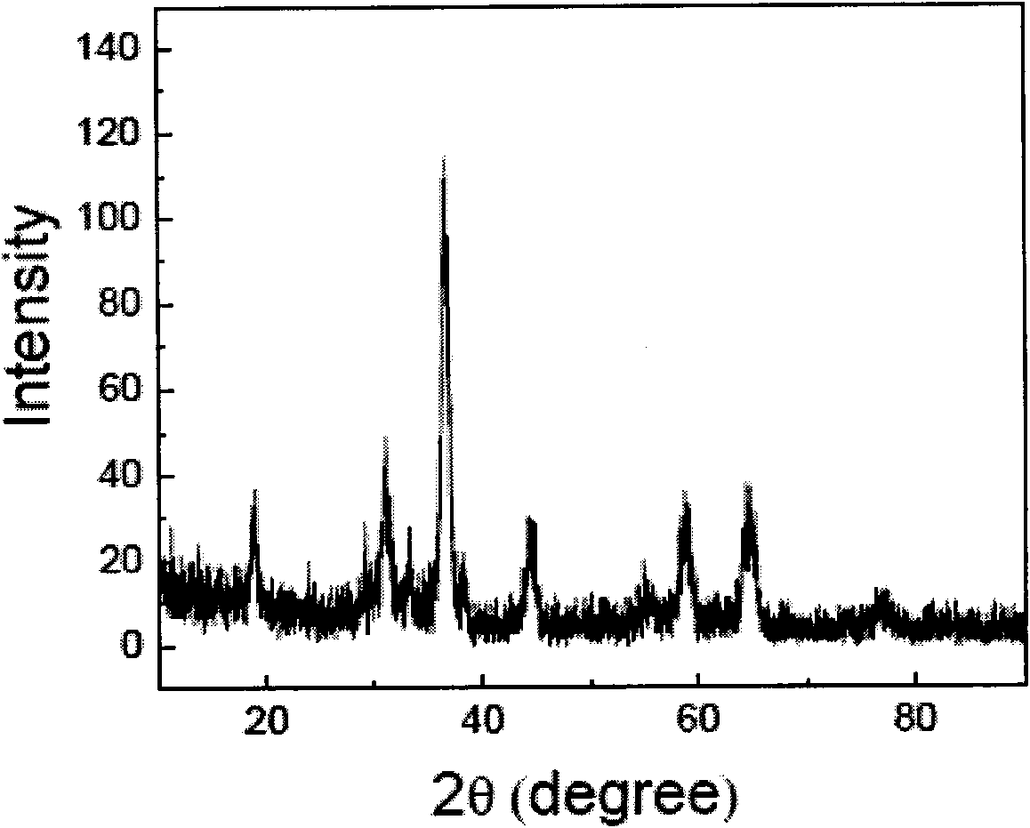 Mn-Co-doped spinel composite nanometer material and low-temperature sintering method thereof