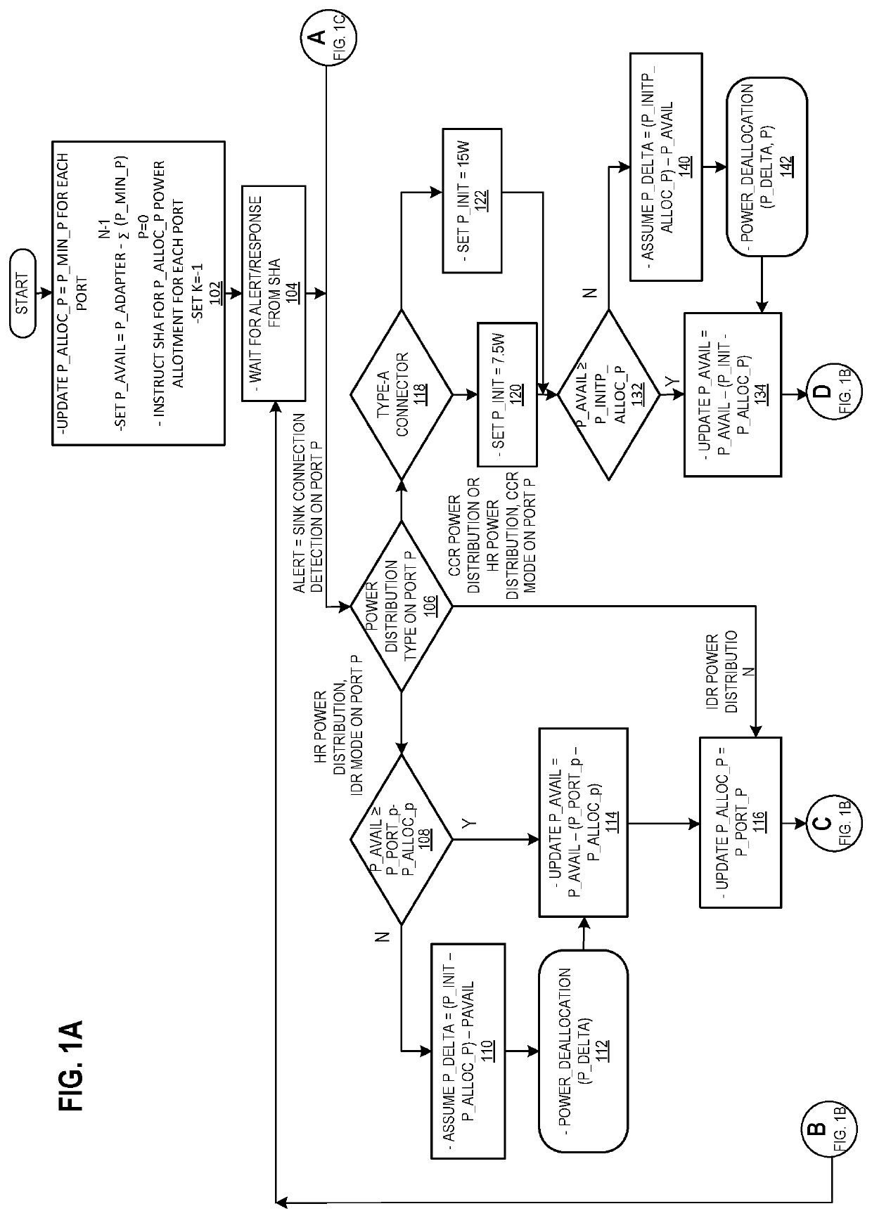 Method for facilitating dynamic power distribution in a multiport power sourcing device