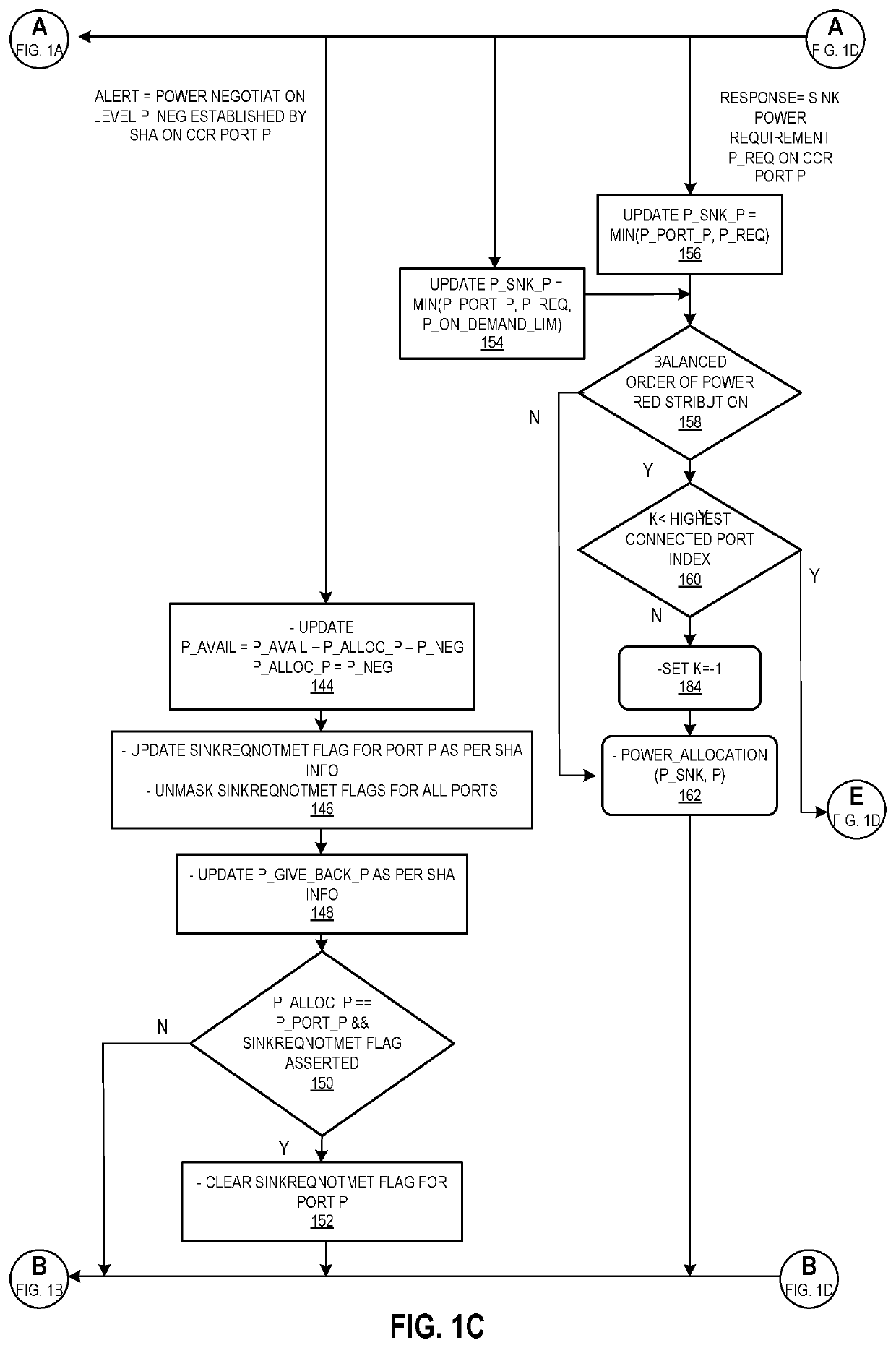 Method for facilitating dynamic power distribution in a multiport power sourcing device