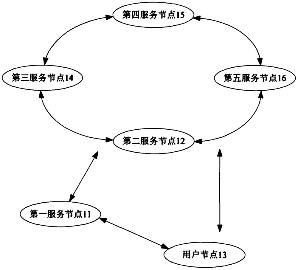 Identity verification method, equipment and storage medium based on alliance block chain