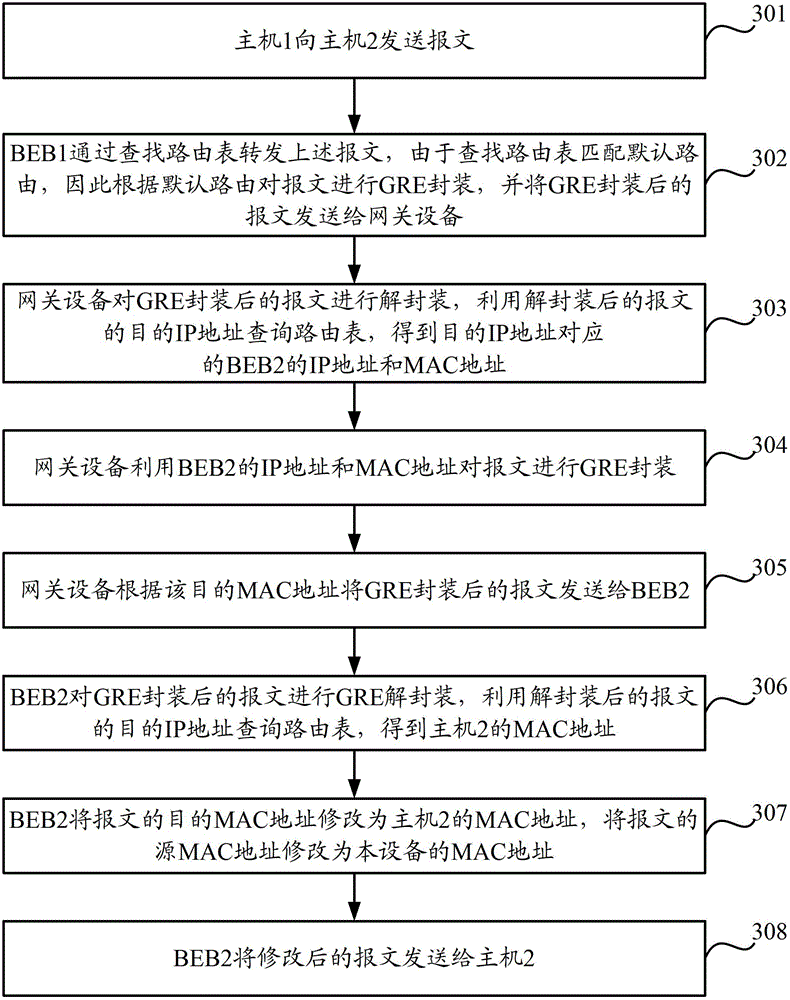 A message transmission method and device