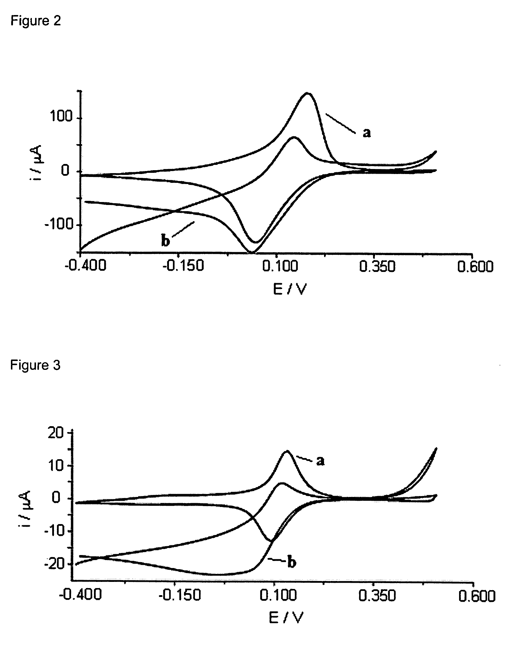 Process for the preparation of modified electrodes, electrodes prepared with said process, and enzymatic biosensors comprising said electrodes