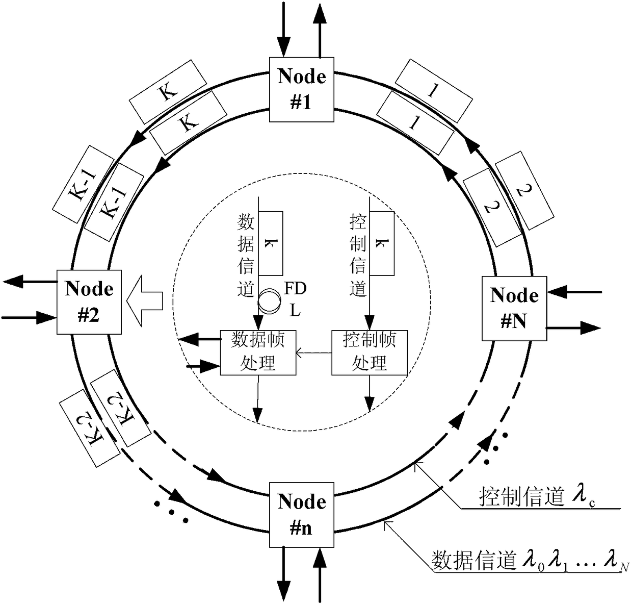 A dynamic bandwidth scheduling method and device for an optical burst transmission ring network