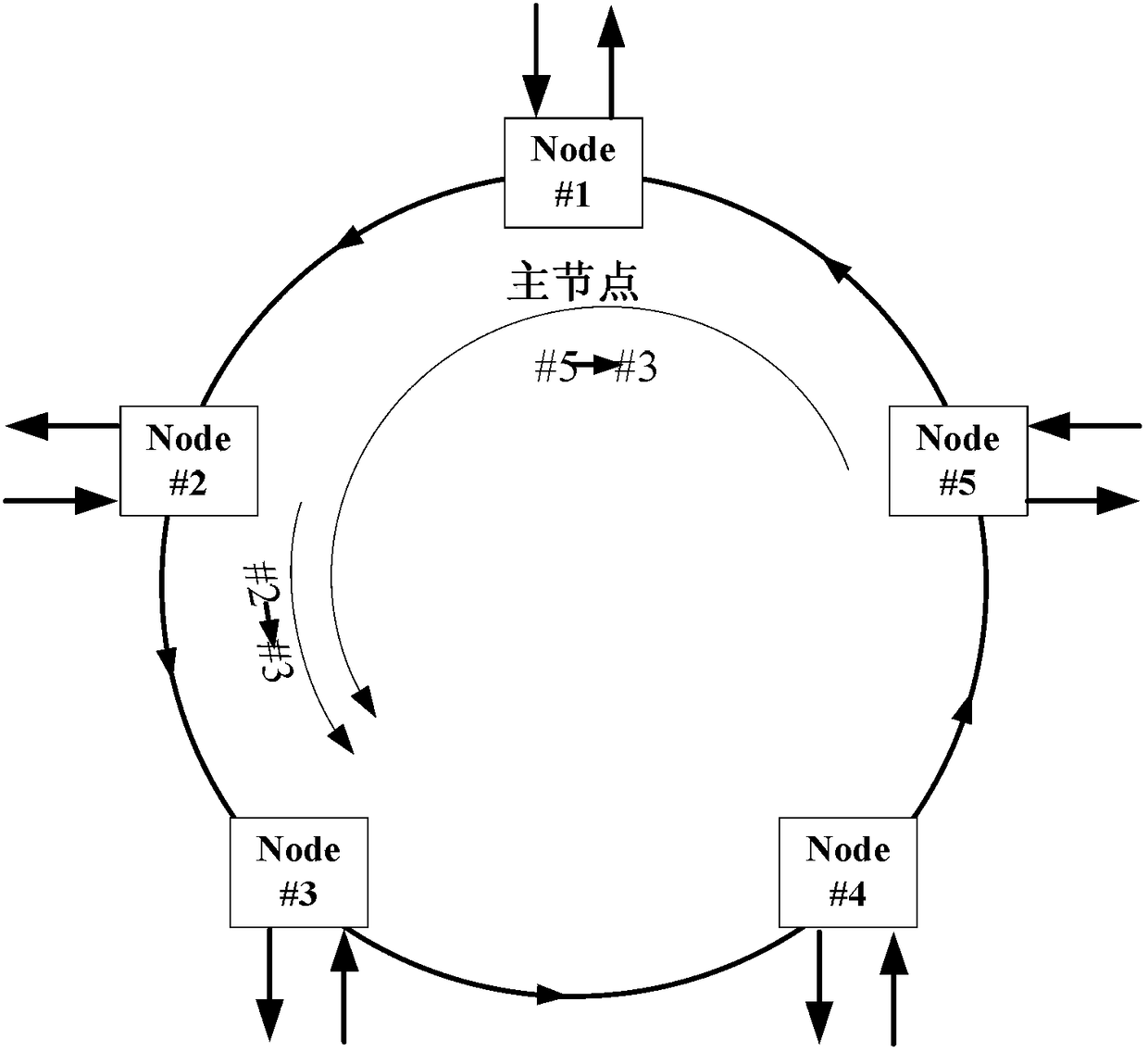 A dynamic bandwidth scheduling method and device for an optical burst transmission ring network