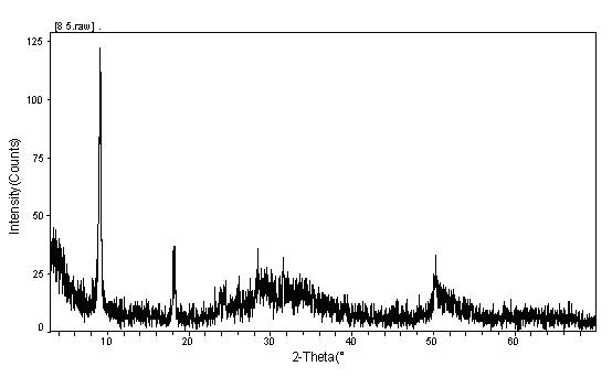 Preparation method of ethanediamine intercalation tin sulfide compound